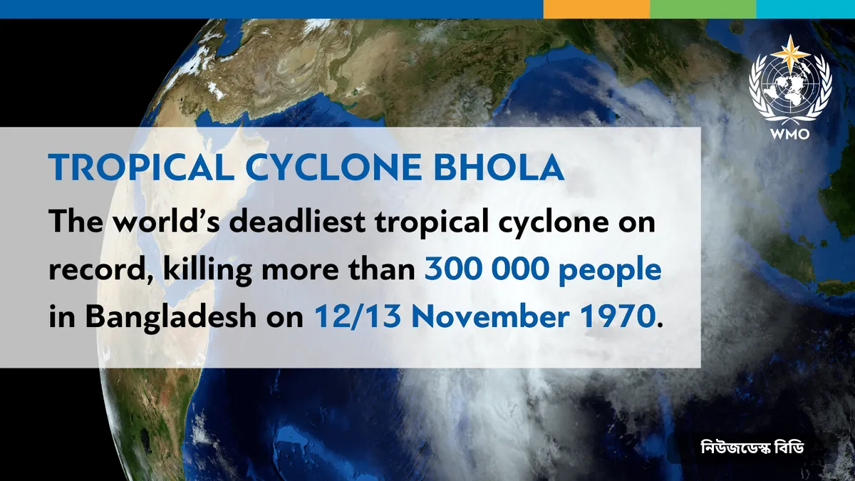 ভোলা ঘূর্ণিঝড় (১৯৭০): ইতিহাসের প্রাণঘাতী ঘূর্ণিঝড়, ১২ নভেম্বরের বিপর্যয়